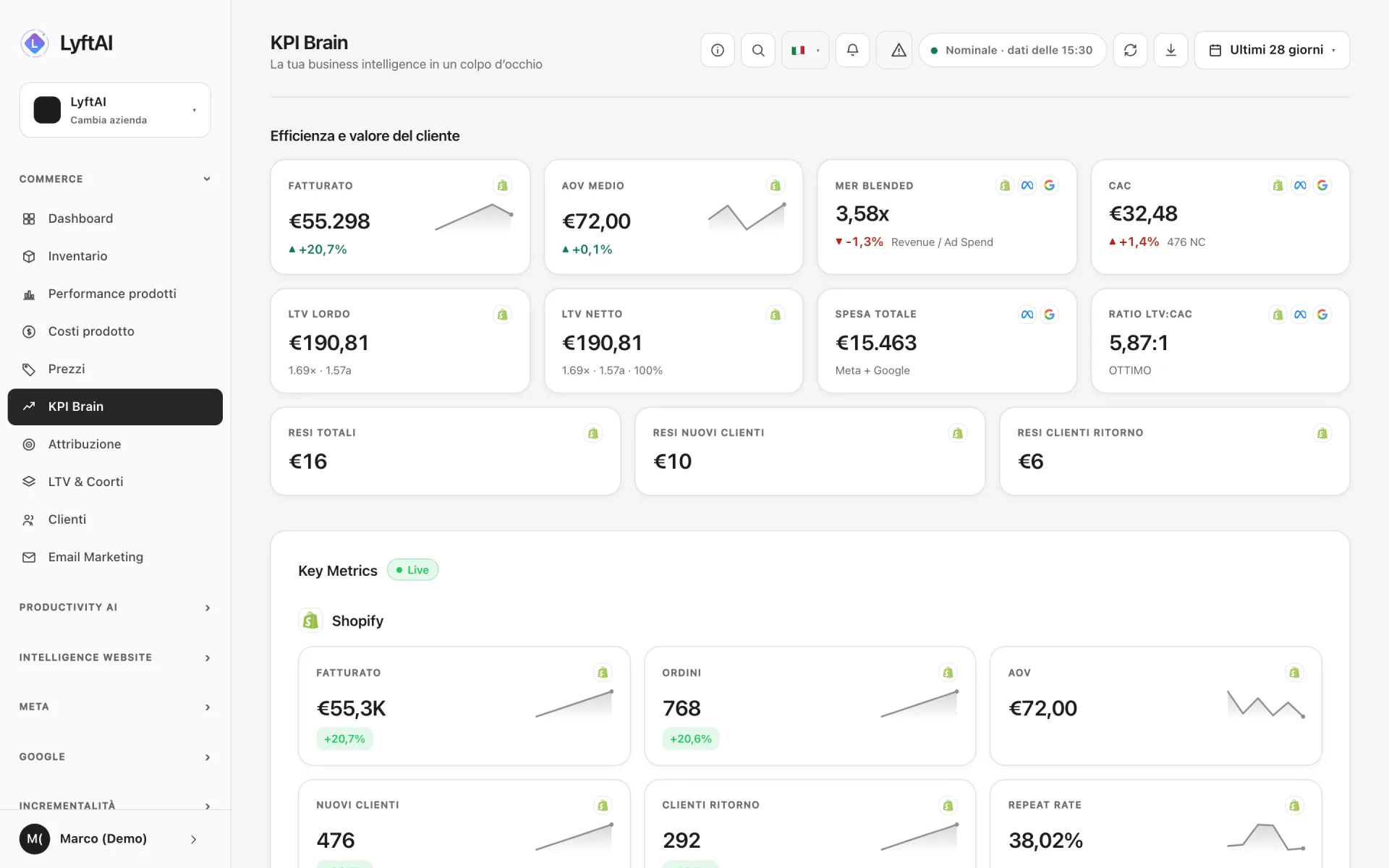 KPI Brain