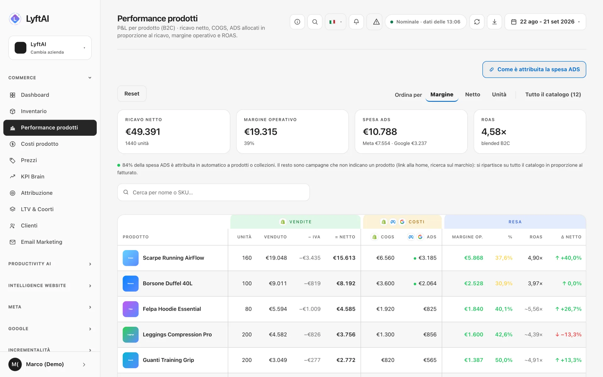 Performance prodotti